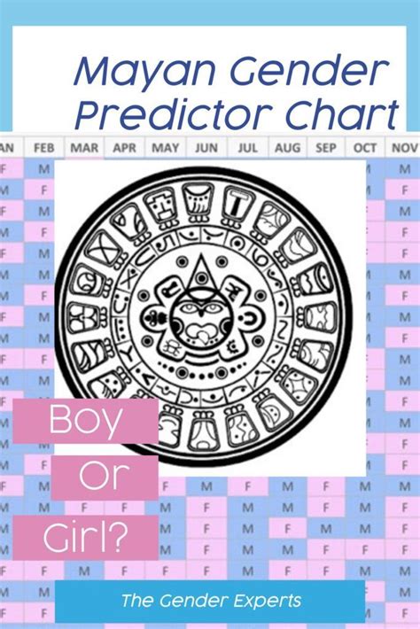 mayan calendar baby gender 2022